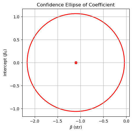 7. Hypothesis Tests and Confidence Intervals in Multiple Regression ...