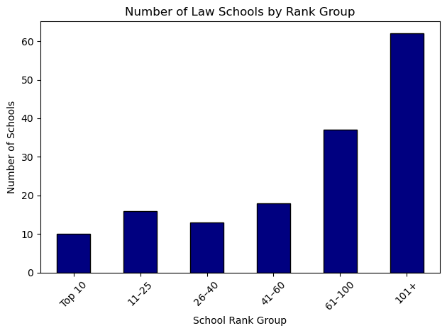 <Figure size 640x480 with 1 Axes>