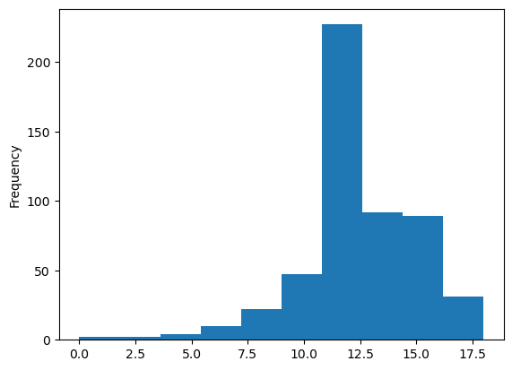 <Figure size 640x480 with 1 Axes>
