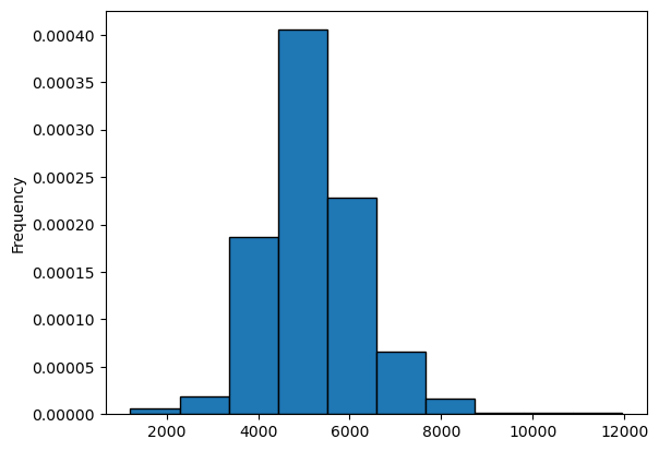 <Figure size 640x480 with 1 Axes>