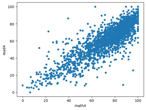<Figure size 640x480 with 1 Axes>