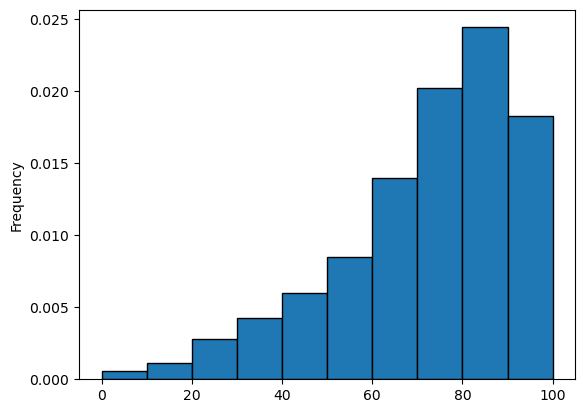 <Figure size 640x480 with 1 Axes>
