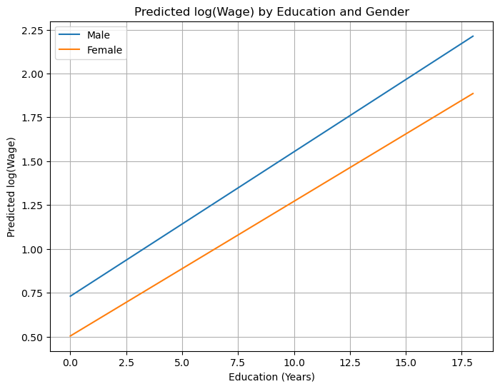<Figure size 800x600 with 1 Axes>