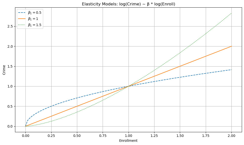<Figure size 1000x600 with 1 Axes>
